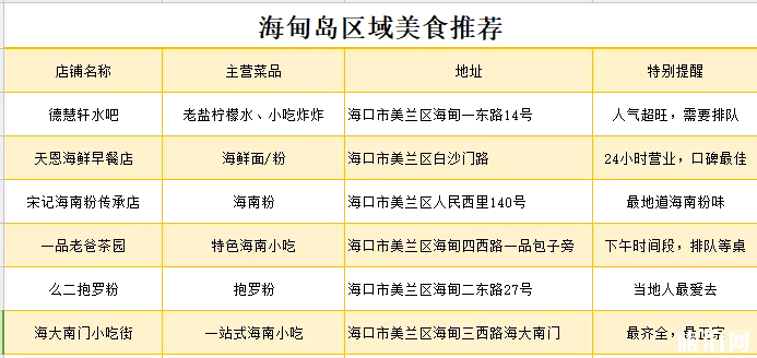 海甸島有什么好吃的 ?？诤５閸u美食推薦