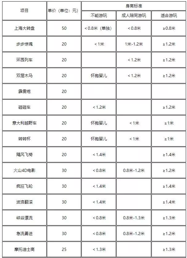 2021上海錦江樂園有哪些游樂項目 上海錦江樂園門票多少錢一個人