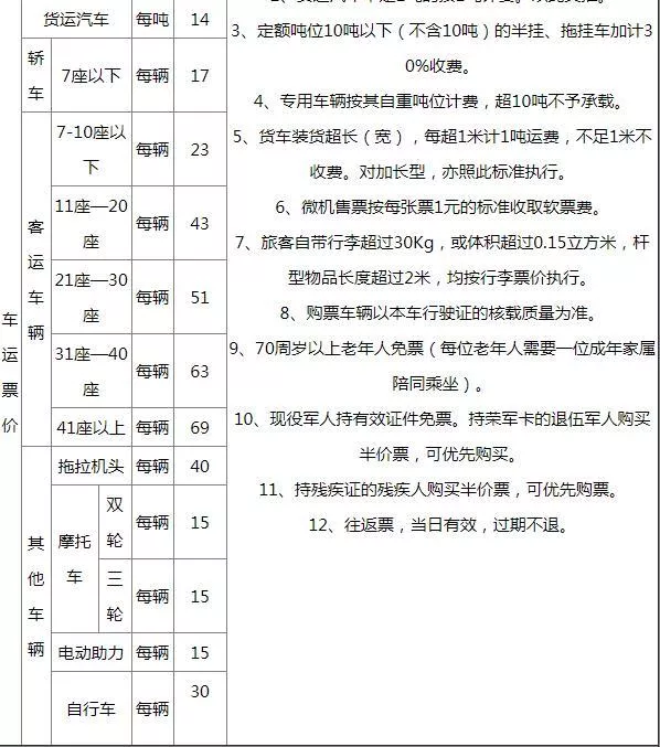 2022青島輪渡客貨運怎么收費標準